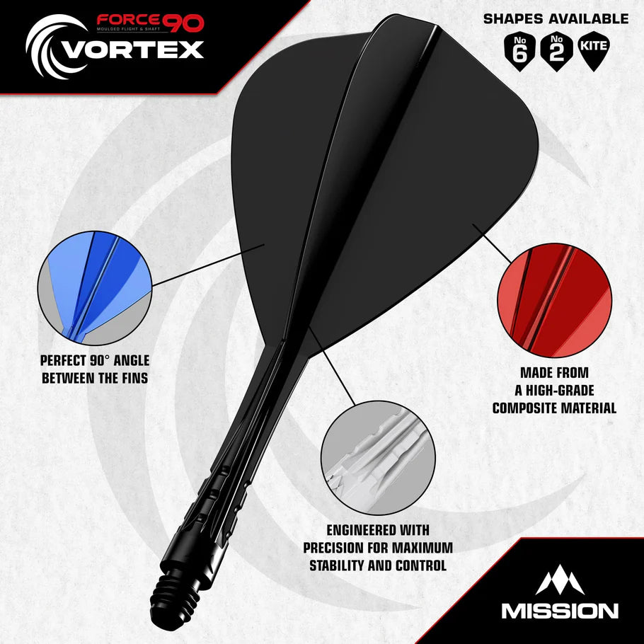 Force 90 Red Kite - Image 4